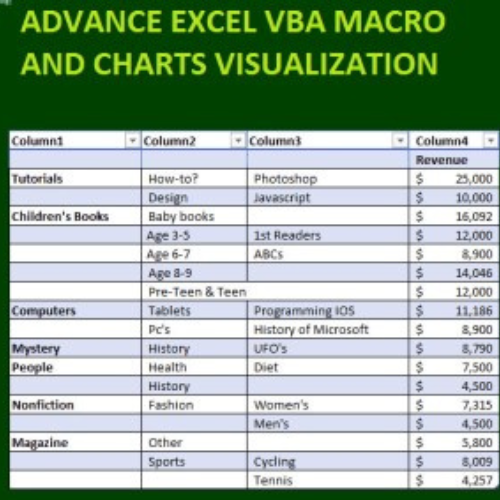 I will create excel formulas, vba, macros, spreadsheet
